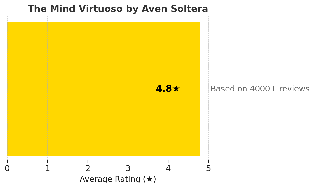 The Mind Virtuoso by Aven Soltera