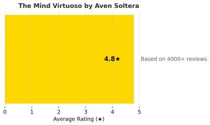 The Mind Virtuoso by Aven Soltera